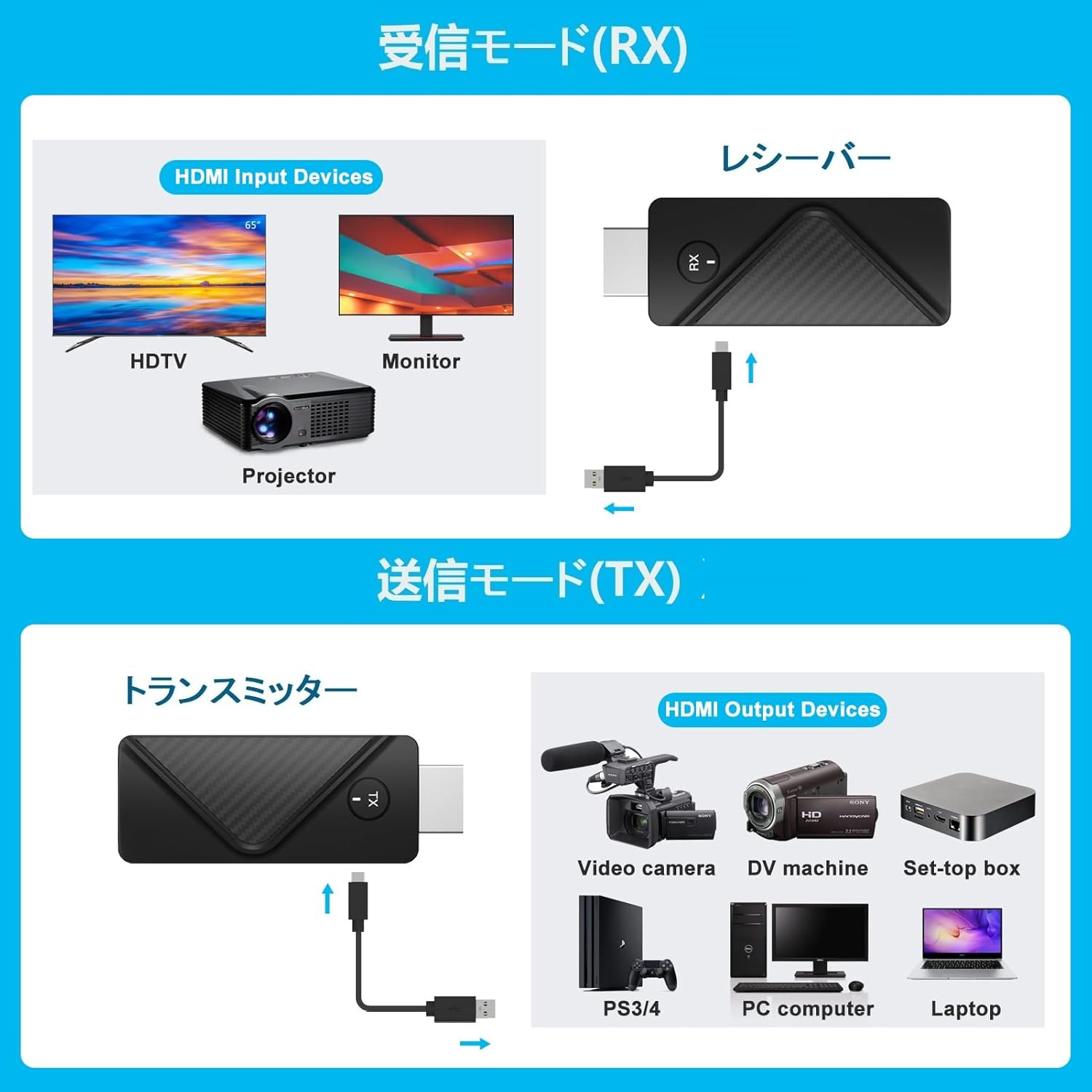 【2025年新登場】 ワイヤレス hdmi 無...の紹介画像2