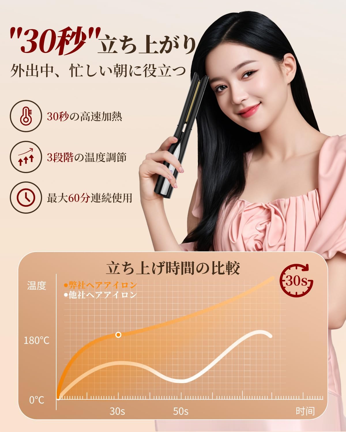 【2025新登場】 コードレス ヘアアイロン ミニ 2WAY カール＆ストレートヘアアイロ...