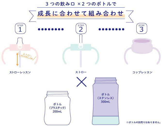 リッチェル トライ 保冷ストローマグSD 1個 ライトブルー(LB)/ライトグレー (LG) 7カ月頃〜 Richell ステンレス ベビーマグ A倉庫