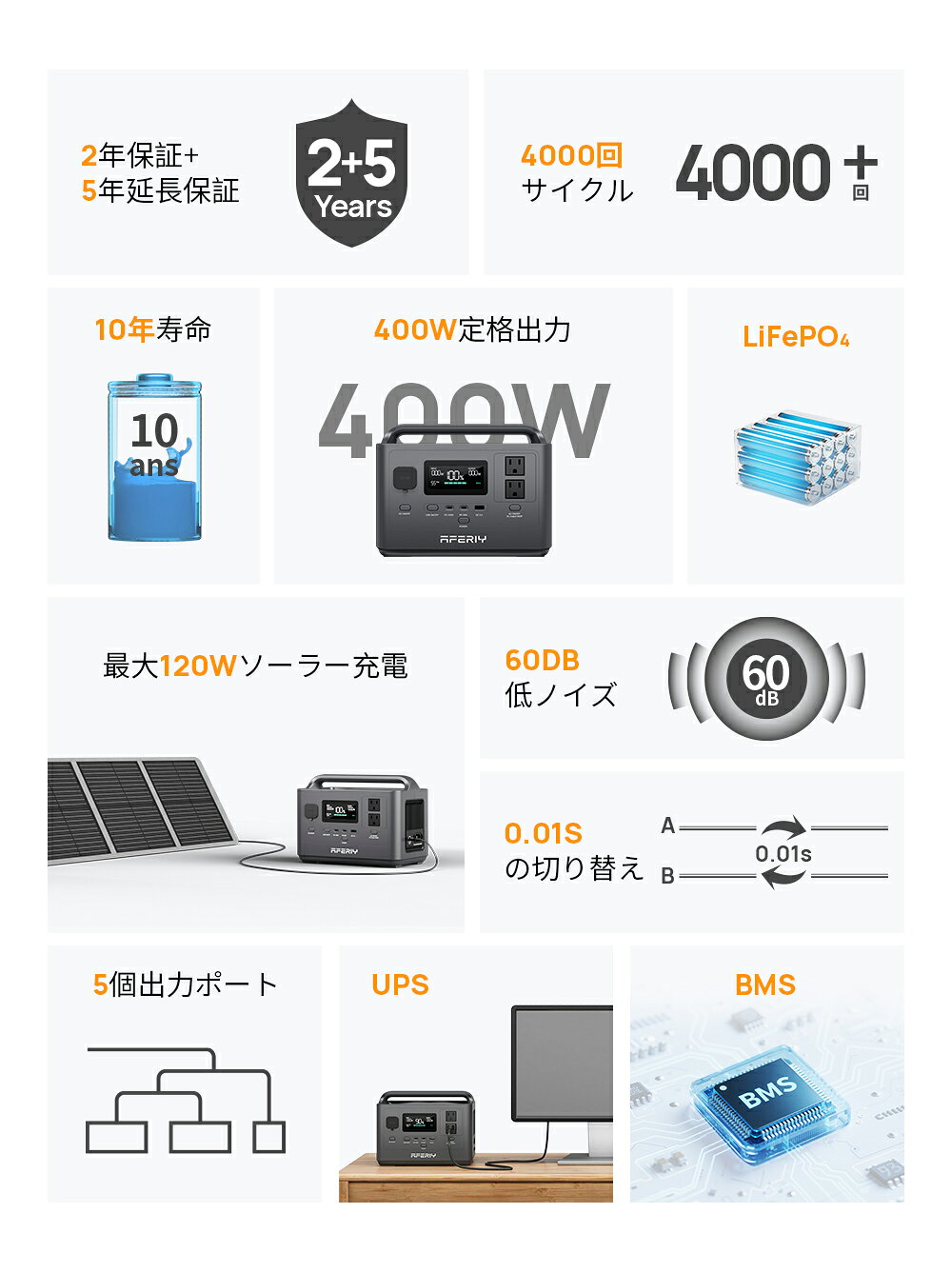 【在庫一掃】AFERIY Nomad400 ポータブル電源 小型 256Wh 400W ポータブル 60分満...
