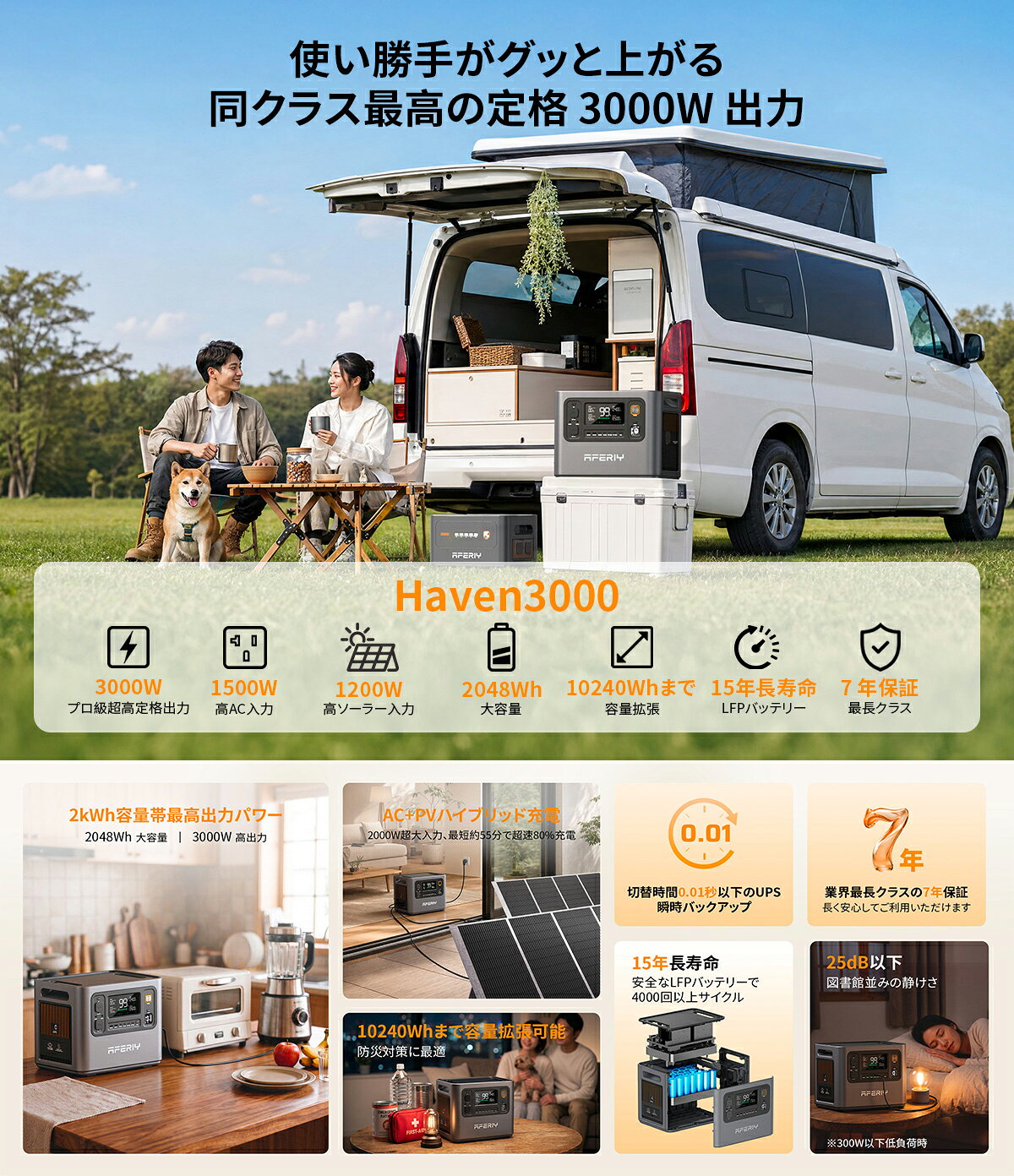 【P3倍】aferiy ポータブル電源 3000W 拡張可能 防災大容量 ポタ電 2048Wh 家庭用 非常用電源 ポタ電 2000wh リン酸鉄 冷蔵庫 エアコン対応 ポータブルバッテリー APP対応 2PVポート ソーラー充電最大1200W 停電 車中 Haven3000 商品画像2