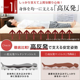 3つ折り高反発ウレタンマットレスクイーンサイズ