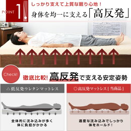 3つ折り高反発ウレタンマットレス