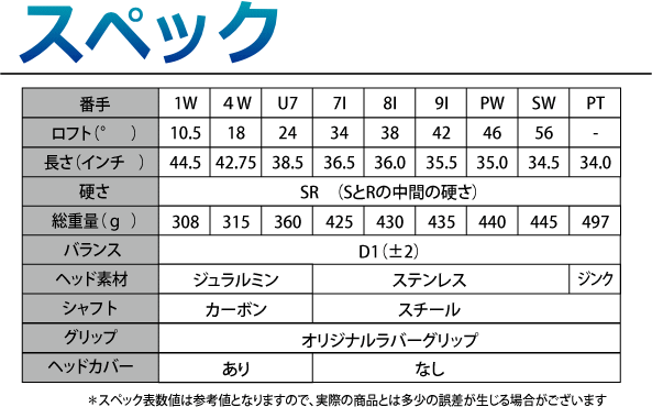 Msウェッジ ビリエット レディースセット ゴルフ メンズ ゴルフクラブセットダフリ撲滅セットa メンズ ゴルフセット 激安保証通販 正規逆輸入品 クラブセット ロープライスゴルフ