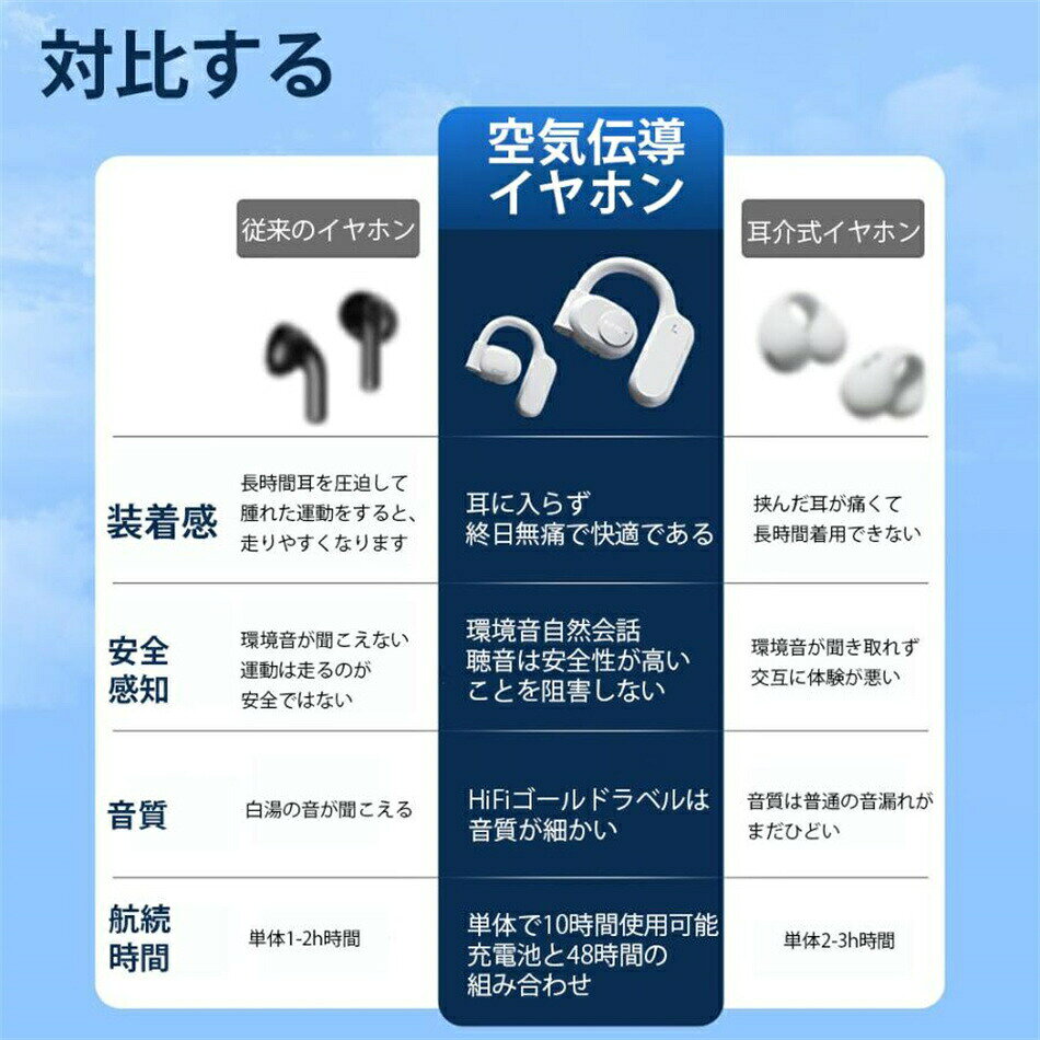 ワイヤレスイヤホン ワイヤレス usb充電 空気伝導 超軽量 耳掛け式 イヤホン Bluet...