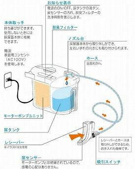 ��ư��Ǣ������åȥ��꡼�󡡺�Ǣ������ / KW-65H