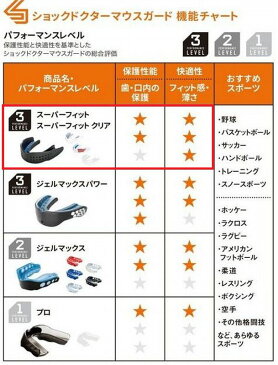 【即発送】送料無料 ショックドクター マウスピース スーパーフィット 総合評価レベル3 大人用 子供用 小学生用 ジュニア用 キッズ用 ユース用 少年用 少女用 12歳以下 SF