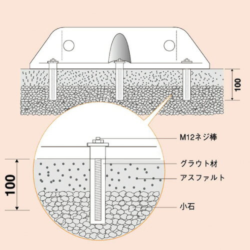 Rakuten - 866-38グラウト材　アスファルト下地用【代引き不可】