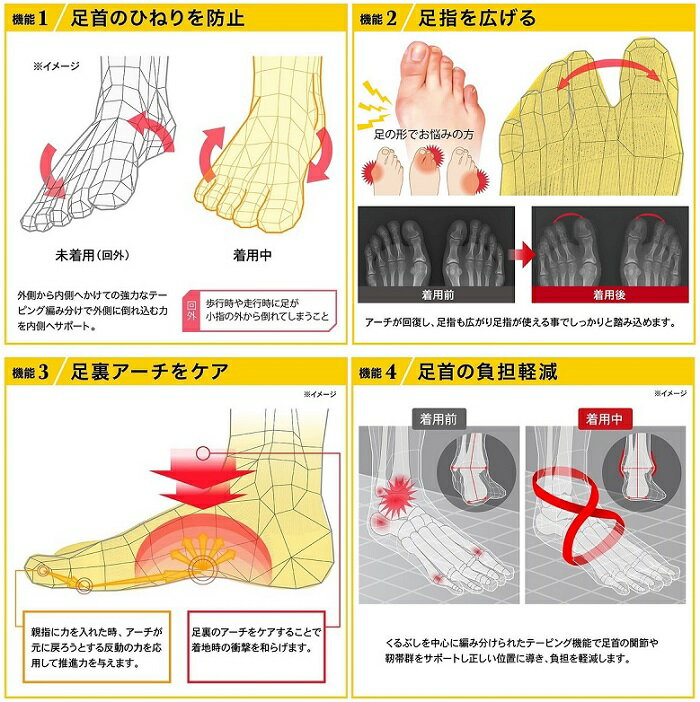 【 Activital 】 正規品 アクティバイタル ジャパン 日本製 足袋型 高機能サポーター テーピング機能 強力グリップ 捻挫 外反母趾 アーチケア ストッキング ソックス 靴下 フットボール SOCCER FUTSAL サッカー フットサル メンズ レディース ジュニア 子供 キッズ AVFTSPT通販 サッカー 用品 セール
