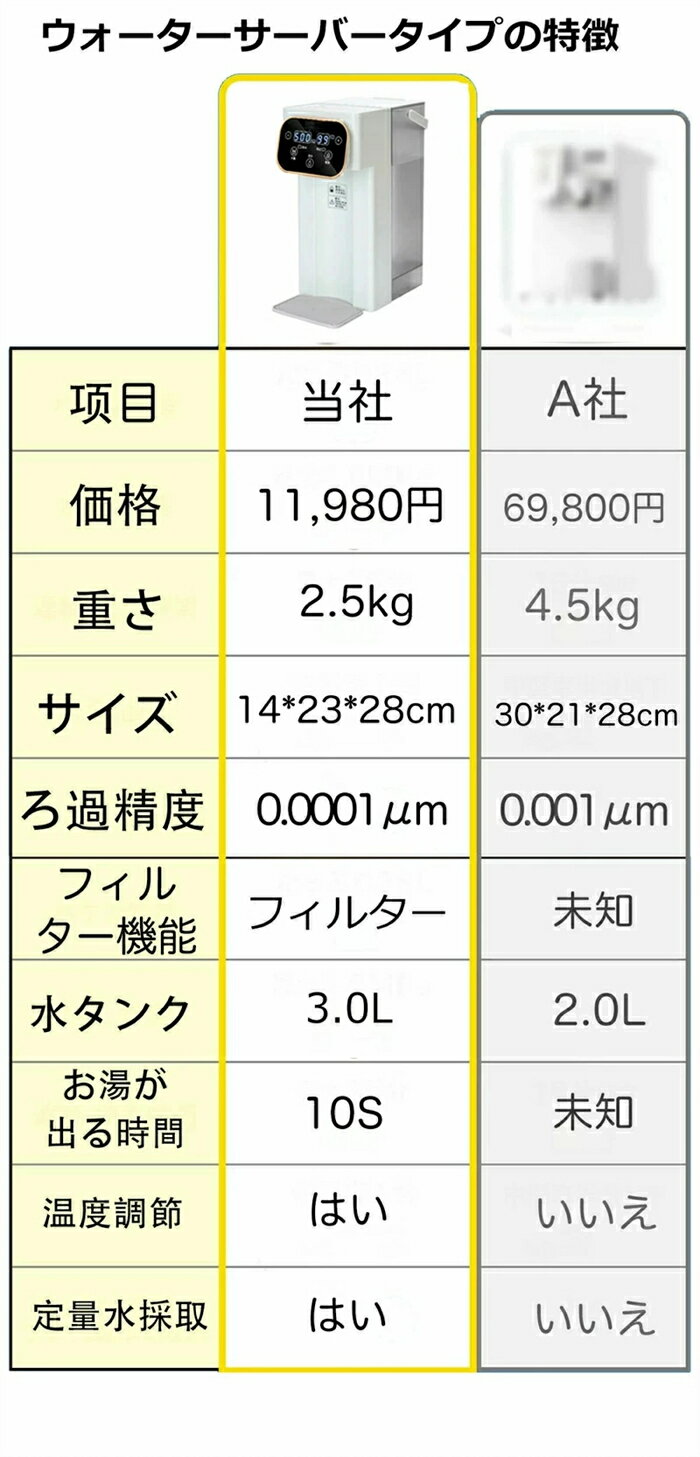 SALE!【2026新登場】卓上 ウォーターサ...の紹介画像3