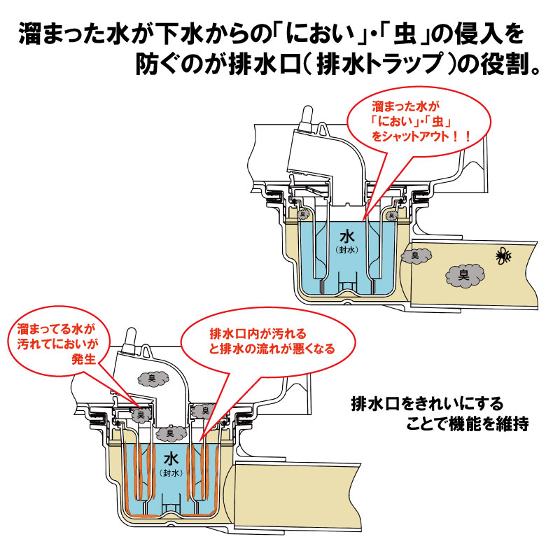 楽天ランキング1位 洗濯機防水パン排水口用交換キット2 トルネード水流lbm0002 ごみ受け ゴミ 防臭 目皿 トラップ 日本製 エルボー 真下排水キット 3