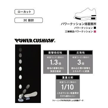 パワークッション103／POWER CUSHION103／ユニセックス（SHT103）《ヨネックス テニス シューズ》オムニクレー用