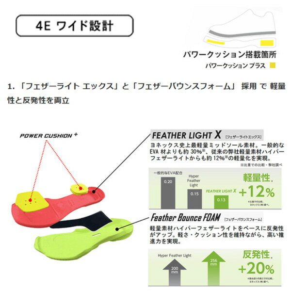 パワークッションコンフォートZワイドミッド/POWERCUSHIONCOMFORTZWIDEMID/ユニセックス(SHBCFZ3WM)《ヨネックスバドミントンシューズ》