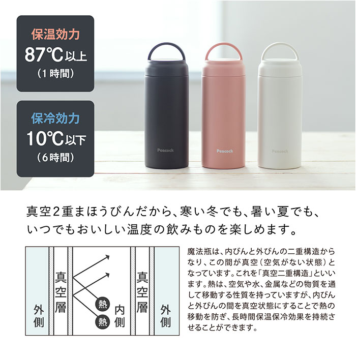 水筒 保冷 保温 定番 直飲み 350ml 0.35L スクリュー マグボトル ステンレスボトル 魔法瓶 コンパクト 小さめ 小さい シンプル 無地 おしゃれ 通勤 通学 アウトドア キャンプ 大人用水筒 Peacock ピーコック AKZ-35 キッチン用品 lucky13-10229167 BACKYARD FAMILY 雑貨タウン サンプル画像3