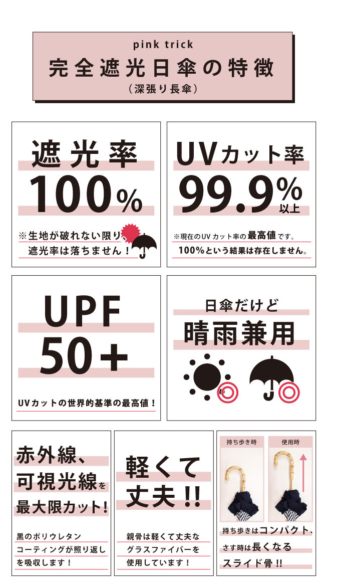 日傘 完全遮光 折りたたみ 定番 スポーツ観戦 UVカット 遮光率 100% 傘 おしゃれ ブランド 晴雨兼用傘 撥水 はっ水 超撥水 かさ 紫外線 対策 赤外線カット 可視光線カット 遮熱効果マイナス15度 グラスファイバー レディース 雨 レイングッズ 婦人傘 折り畳み傘 3段 フリル