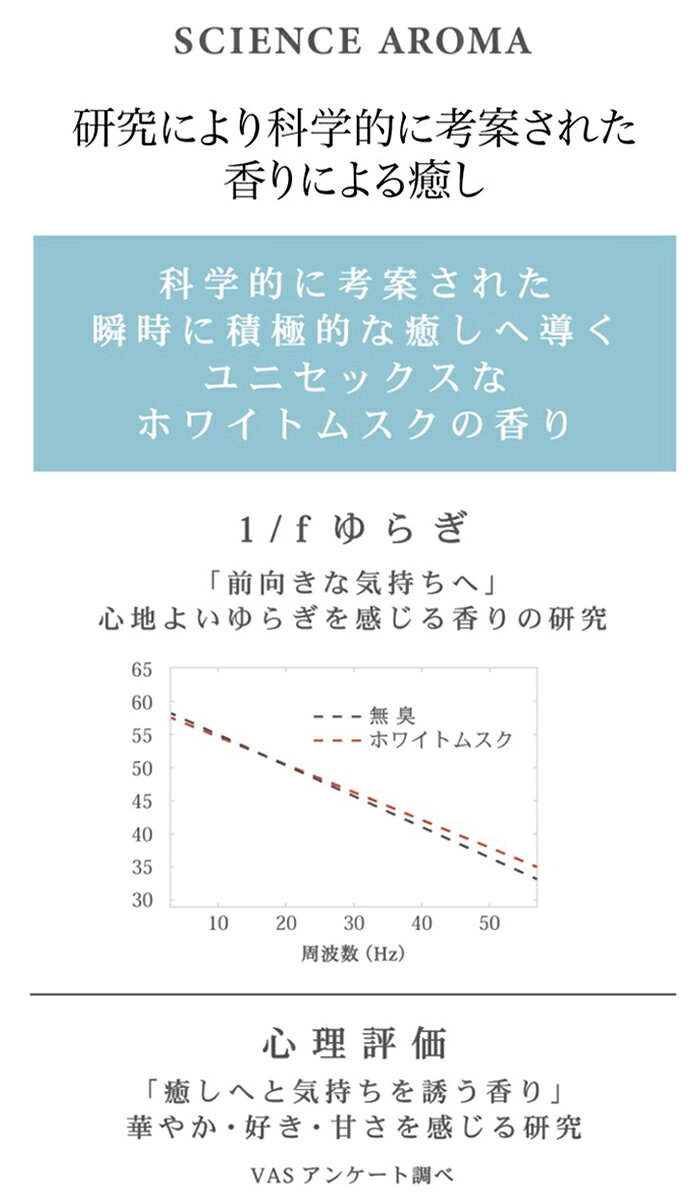 ハンドクリーム いい香り 定番 保湿 SAR0105 ハンド クリーム ハンドケア ホワイトムスク プチギフト 贈り物 お礼 メンズ レディース 餞別 お返し プレゼント 女性 男性 ボディケア SCIENCE AROMA サイエンスアロマ 美容 コスメ lucky13-10246737 BACKYARD FAMILY 雑貨タウン サンプル画像3