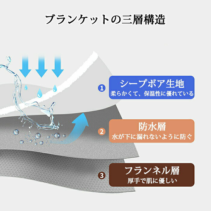 LUCKY355のペットブランケット 毛布 ブランケット ペット用 ケット 吸湿発熱 防寒 もこもこ ふわふわ ぬくぬく 冬用 冬 寒さ対策 暖かい あったか 犬 猫 いぬ ねこ 動物 ペット用品 グッズ｜アングル2
