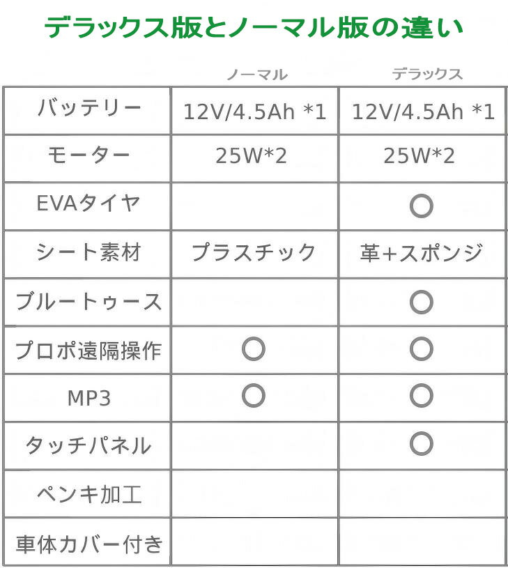 ��8%OFF+10��P�ۡ�ORYXEARTH�� �ڥǥ�å�������ư���ѥ饸���� ���ܥ륮���� ���Ѵ�� ��ư ���ѥ饸���󥫡� �Ҷ� ���å� �٥ӡ� �֤���� KIDs CAR Lamborghini SIAN LAMBORGHINI �����饤���� ���ѥ饸���� ���å����� ������� �������� �ץ쥼��� ���ե� £��ʪ