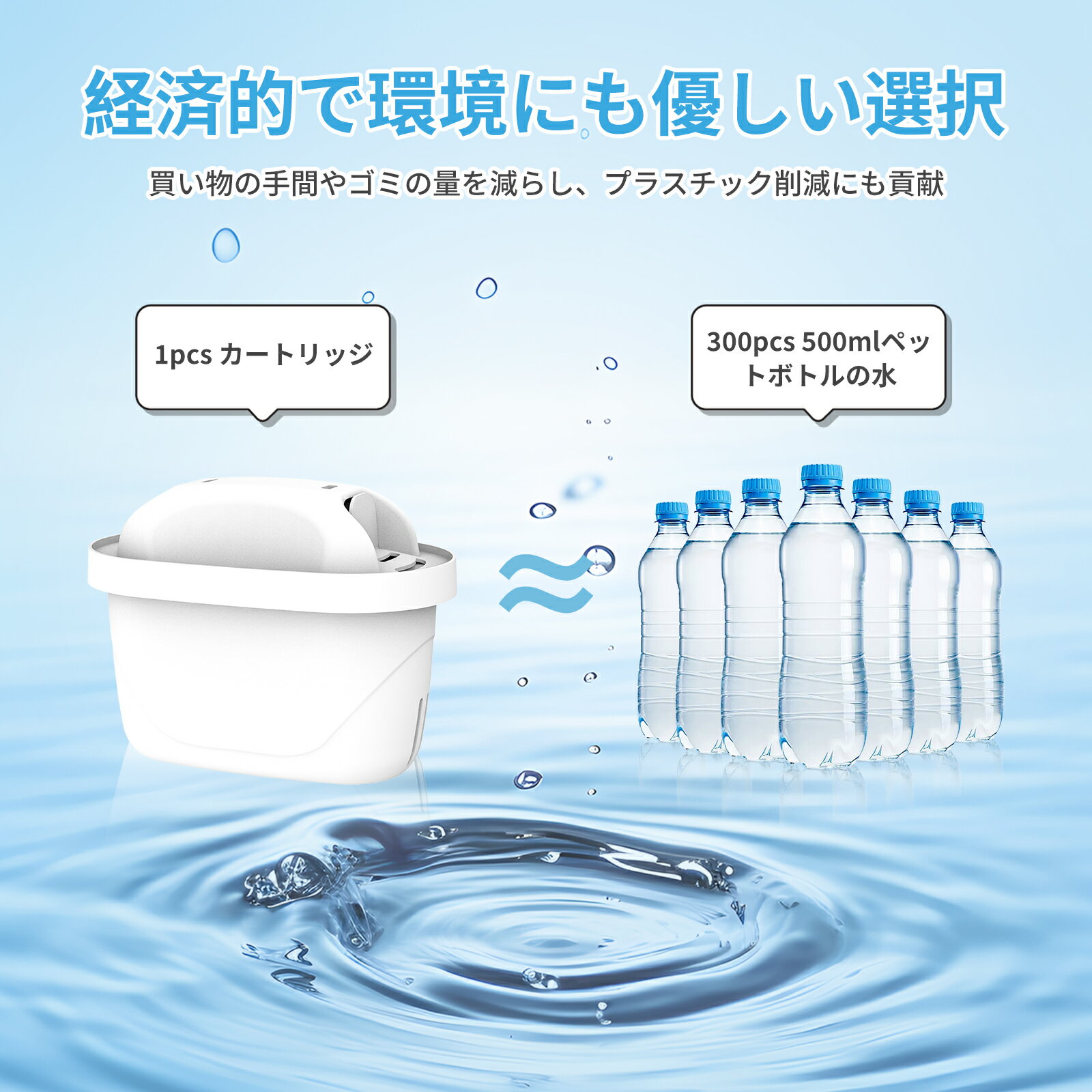 【高除去】ブリタ 交換用カートリッジ 浄水ポッ...の紹介画像2