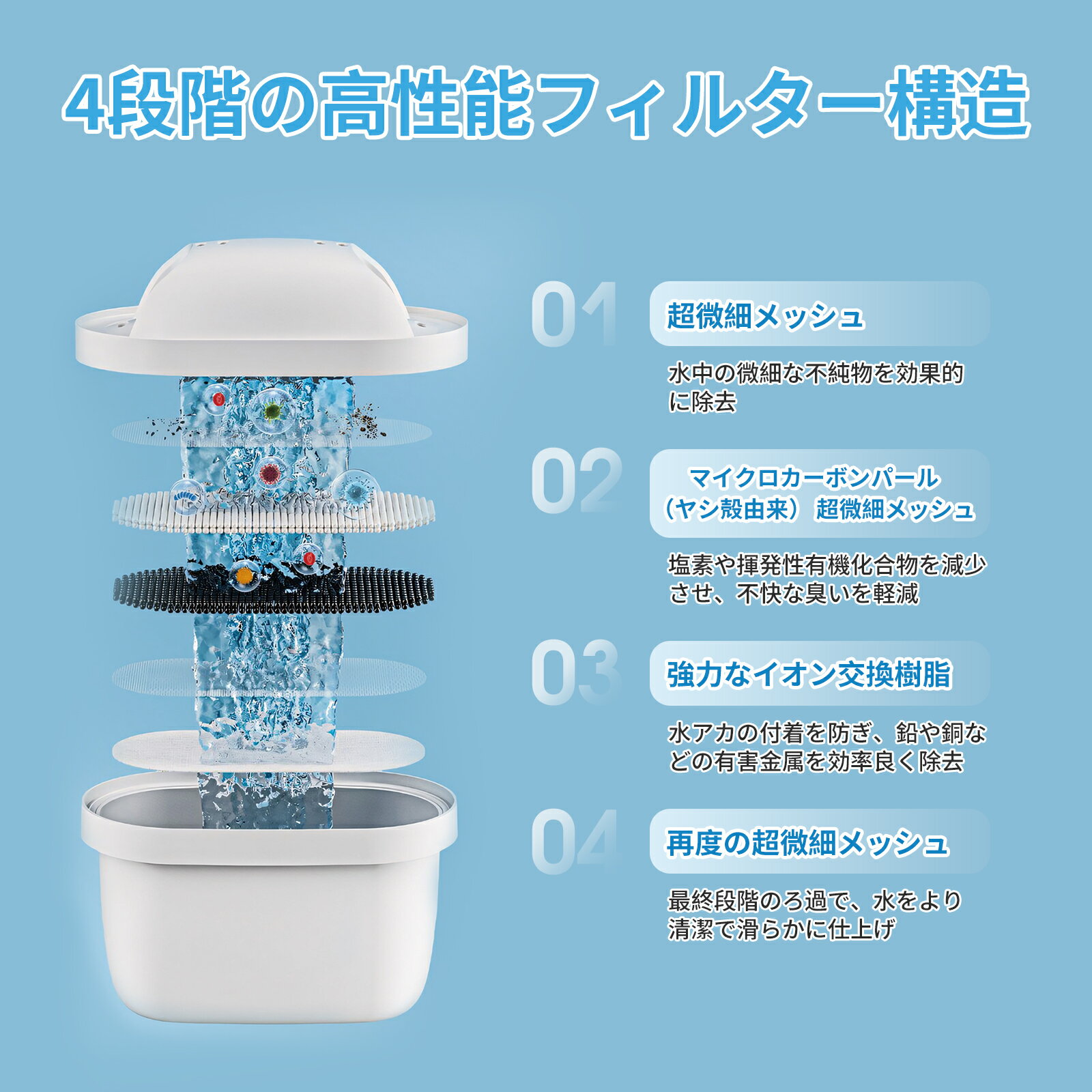 【高除去】ブリタ 交換用カートリッジ 浄水ポッ...の紹介画像3