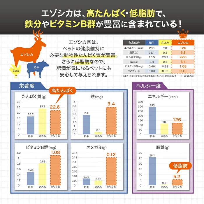 犬用 おやつ ルークラン ナチュラルグレイス エゾシカ 軟骨 3個入 国産 無添加 鹿...