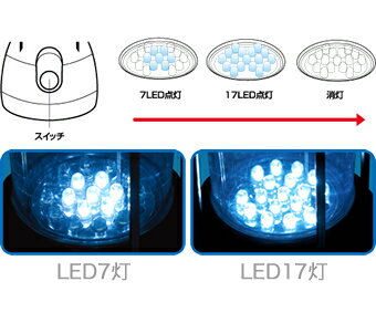 セーブ・インダストリー 17LEDキャンピングランタン SV-2966 (LEDライト・アウトドア用品・キャンプ用品・セーブインダストリー・SAVE-INDUSTRY・日新商事)
