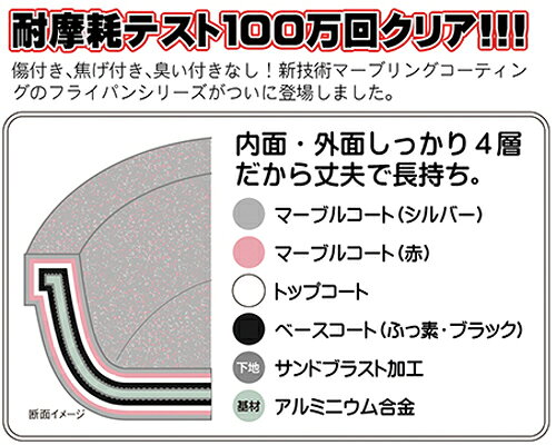タマハシ 「落合務」 IH対応ベーネマーブル フライパン26cm LB-183 （電磁調理器対応・ラベットラ・LABETTOLA） luckyqueen-10027539 キッチン応援隊!ラッキークィーン サンプル画像2