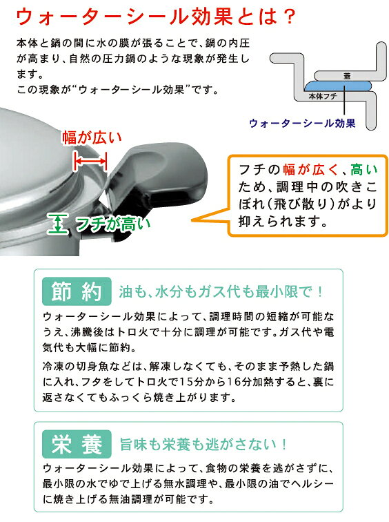 タマハシ ヘルシークック 片手鍋16cm HC-16S （日本製・電磁調理器対応・IH対応・ウォーターシール効果） luckyqueen-10027623 キッチン応援隊!ラッキークィーン サンプル画像2