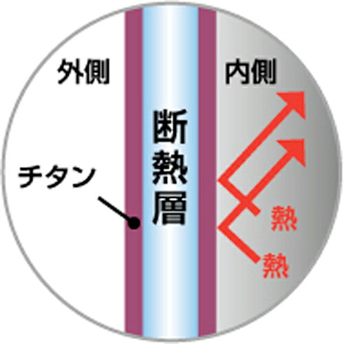 キッチン応援隊!ラッキークィーンのよこやま 颯-SOH- チタン二重カップ230mL SOTI-600 （二重構造）｜アングル3