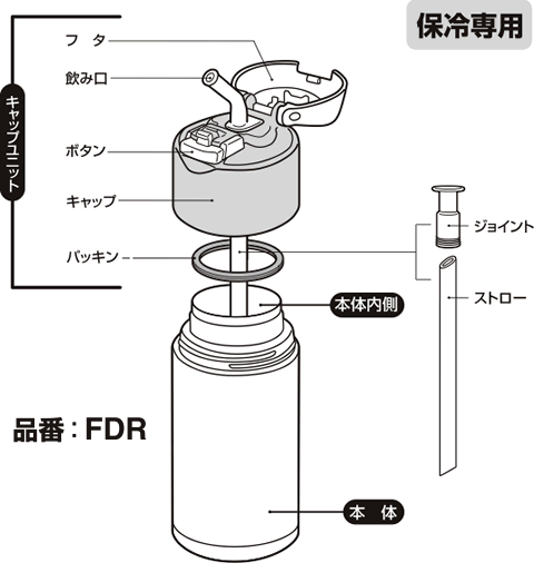 【FDSパッキン】　部品　B-002758　（サーモス／THERMOS　真空断熱ストローボトル・スポーツボトル「水筒」用部品・mb1701）