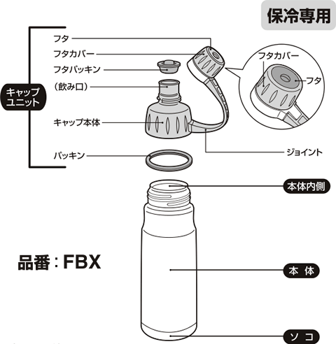 【FDVフタパッキン・FDGキャップパッキン】　部品　B-002771　（サーモス／THERMOS　真空断熱スポーツボトル「水筒」用部品・mb1701）