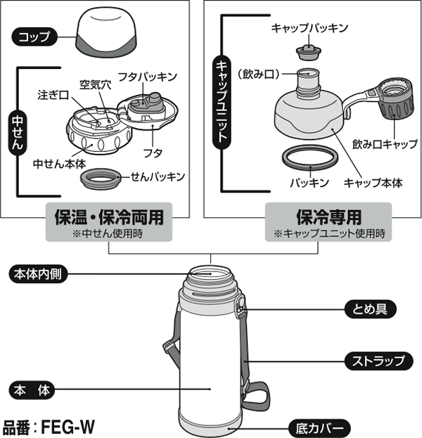 【FEFキャップパッキン（キャップユニット用）】　部品　B-003368　（サーモス／THERMOS　真空断熱2ウェイボトル「水筒」用部品・mb1701）