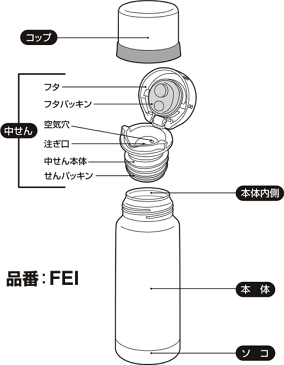 【FEIフタパッキン】 部品 B-003629 (サーモス/THERMOS ステンレスボトル「水筒」用部品・mb1701)