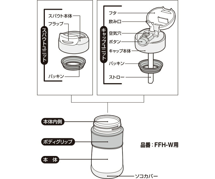 サーモス FFHパッキン 部品　B-004516　（サーモス／THERMOS　真空断熱ベビーマグ・ベビーストローマグ「水筒」用部品・mb1701）