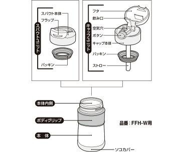 【FFHキャップユニット（ストローセット・パッキン付き）】　部品　（サーモス／THERMOS　真空断熱ベビーマグ・ベビーストローマグ「水筒」用部品）