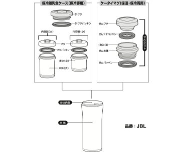 【JBLせんユニット（せんフタパッキン・せんパッキン付き）】　部品　（サーモス／THERMOS　保冷離乳食ケース＆ケータイマグ「水筒」用部品）