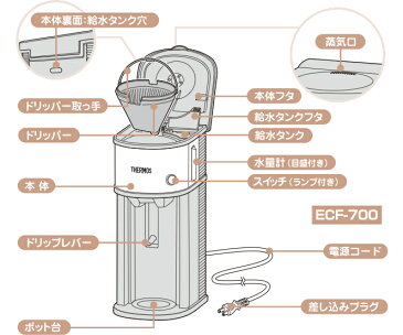 【ECF ドリッパー】 部品 B-003989 （サーモス 真空断熱ポットコーヒーメーカー「ECF-700・ECF-701・ECI-660・ECI-661」用部品・THERMOS）