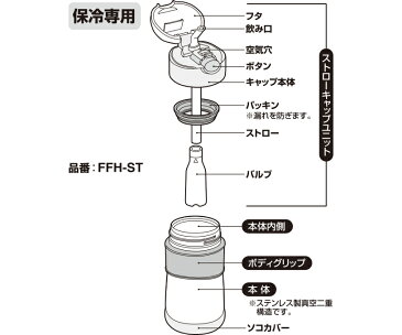 【FFH-STボディグリップ】　部品　（サーモス／THERMOS　真空断熱ベビーマグ・ベビーストローマグ「水筒」用部品）