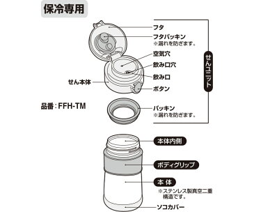 【FFH-STボディグリップ】　部品　（サーモス／THERMOS　真空断熱ベビーマグ・ベビーストローマグ「水筒」用部品）