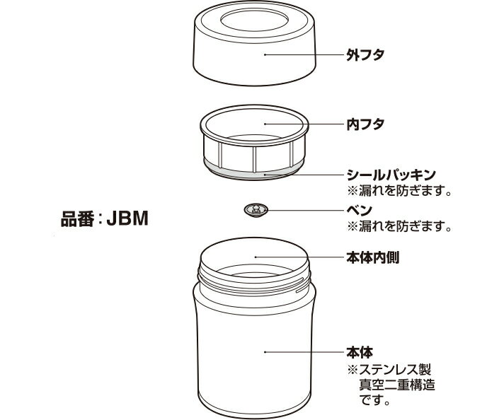 【JBMパッキンセット（ベン・シールパッキン各1個）】　部品　B-004922　（サーモス／THERMOS　フードコンテナー「お弁当箱」用部品・mb1701）