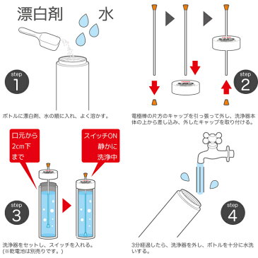 サーモス／THERMOS　マイボトル洗浄器　APA-1500　（電池別売り・お試し用漂白剤30g付き・洗浄機・水筒お手入れ・洗い）