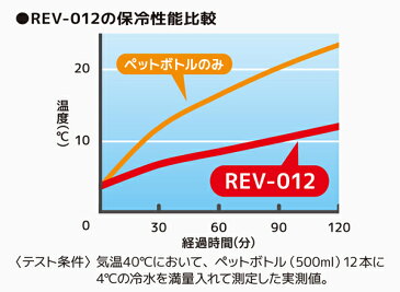 サーモス 保冷ショッピングバッグ REV-012(NVY) ネイビー （保冷バッグ・エコバッグ・THERMOS）