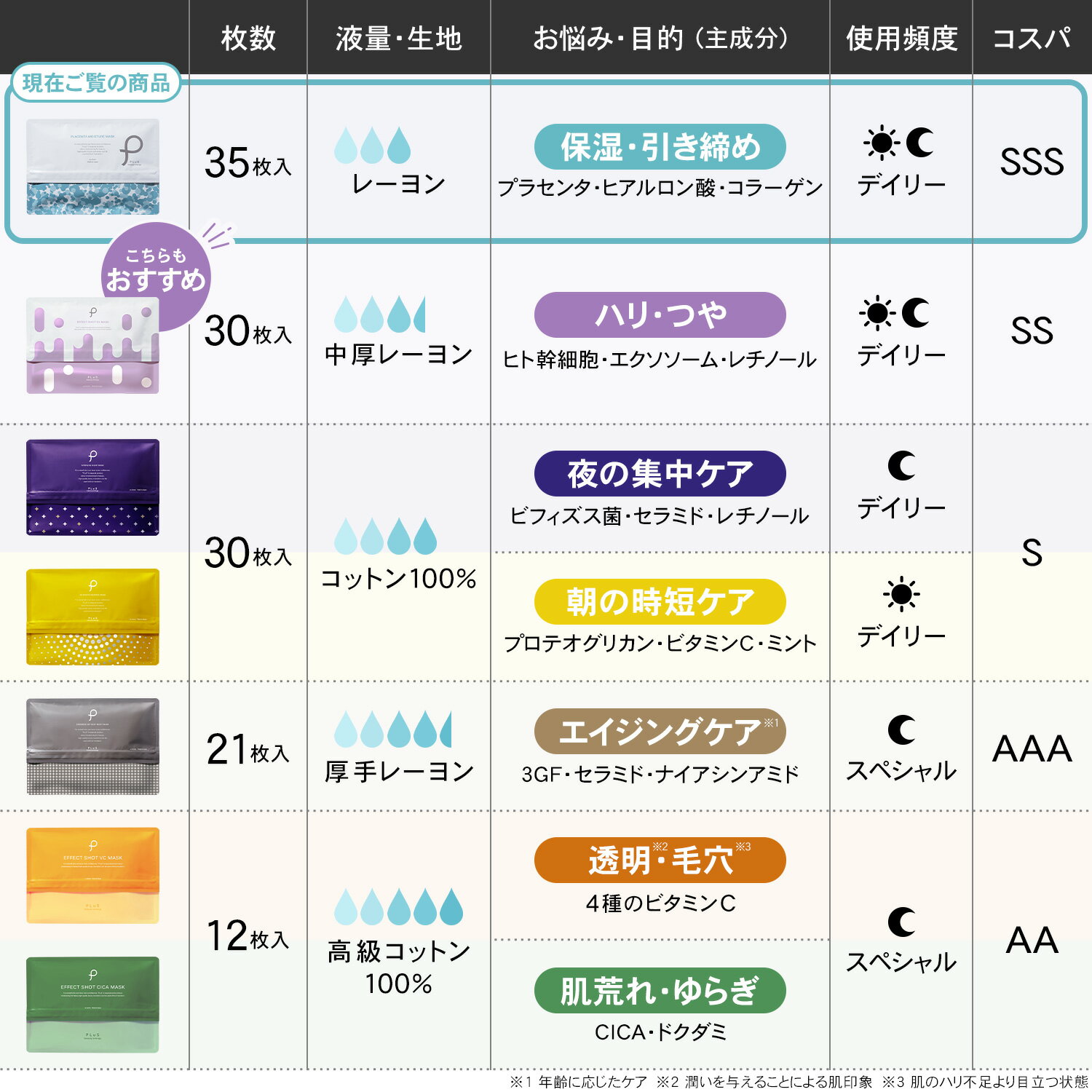 ���ָ����Ⱦ�ۥ�����ۥ����ȥޥ��� �ѥå� �ե������ѥå� �����ȥѥå� �ե������ޥ��� ��ѥå� ������ ���� ������ �ǥ��꡼ ��󥺤ˤ� ��󥭥� �ץ쥼���[PLuS / �ץ�� �ץ饻�� �⥤�����奢�ޥ��� 35���� ] ZZ �ץ�����