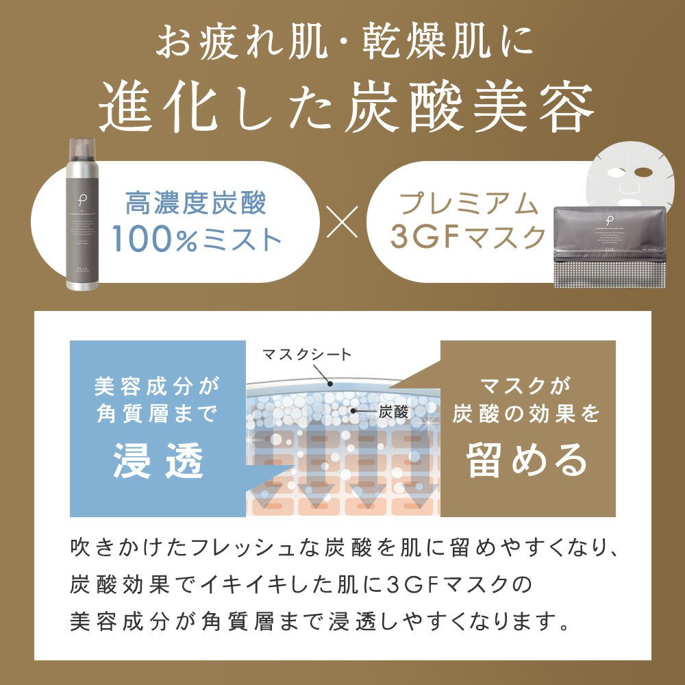 パック シートマスク シートパック パックマスク 保湿ミスト 炭酸ミスト 化粧水 スプレー【プリュ 炭酸3GFマスクセット［カーボニックミスト（RETINOL：150g）＋3GFマスク（21枚入）］】日本製 ZZ - Image 3