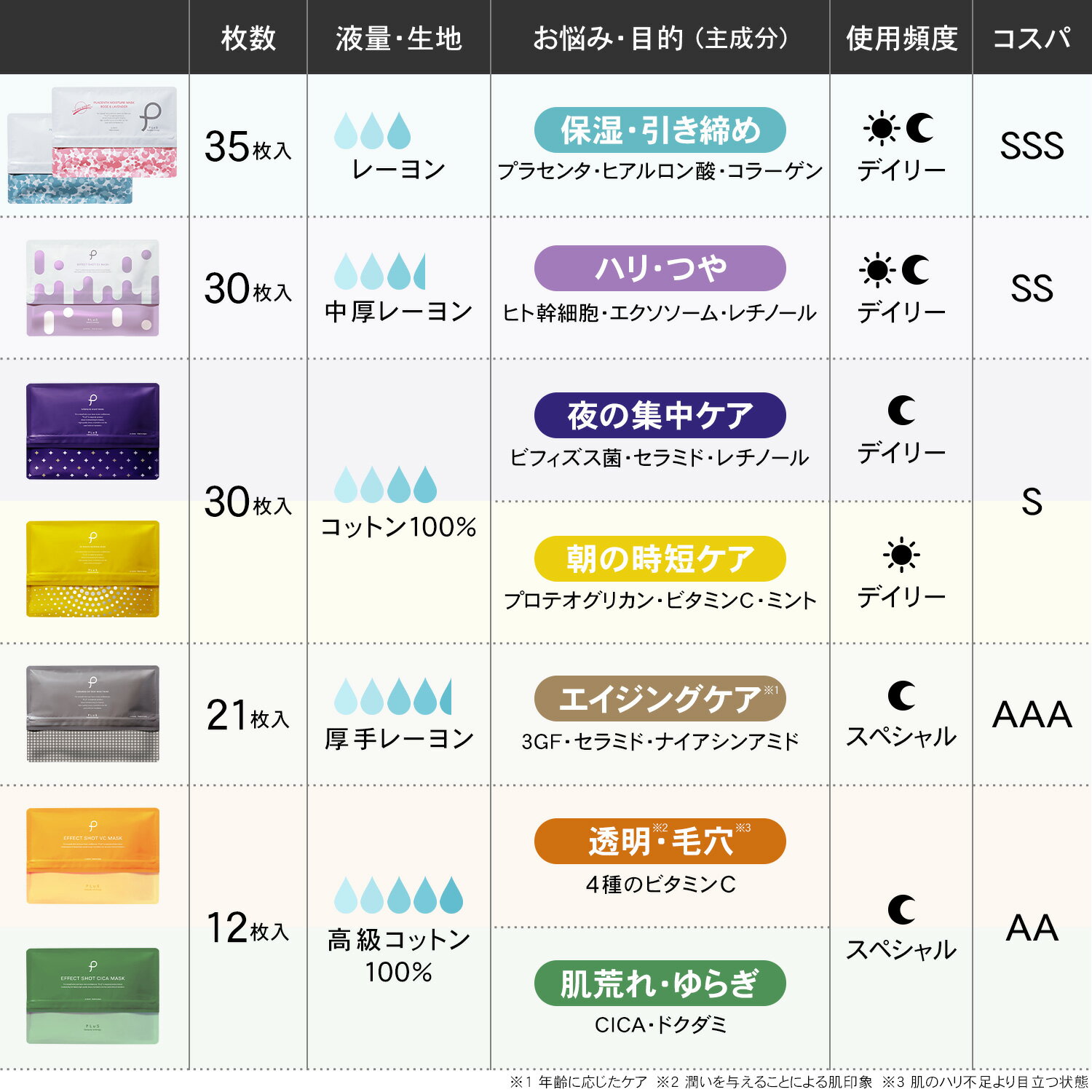 ��Ⱦ�ۥ���������٤�2�� �ѥå� �ե������ѥå� �����ȥޥ��� �����ȥѥå� �ե������ޥ��� SHEETMASK VC CICA ������ ���� �ݼ� Ʃ�� ���� �� ������ ��󥺤ˤ� ��󥭥� �ץ쥼��� [PLuS ���ץ�� �����ȥޥ���[1+1]2�����å�] zz ��ŷ�����ѡ�SALE �����ѡ�������