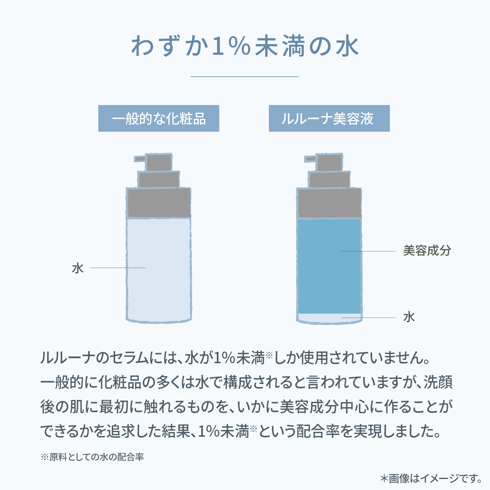 【美容成分87%配合】発酵エイジングケアセラム 30mL | 導入美容液 ブースター 美容液 エイジングケア 保湿 美容液 保湿美容液 プラセンタ コラーゲン 浸透力 ゆらぎ肌 敏感肌 乾燥肌 乾燥 高濃度 毛穴ケア 角質 ゴワつき 肌荒れ くすみ 美肌 導入液 柔肌 潤い 3