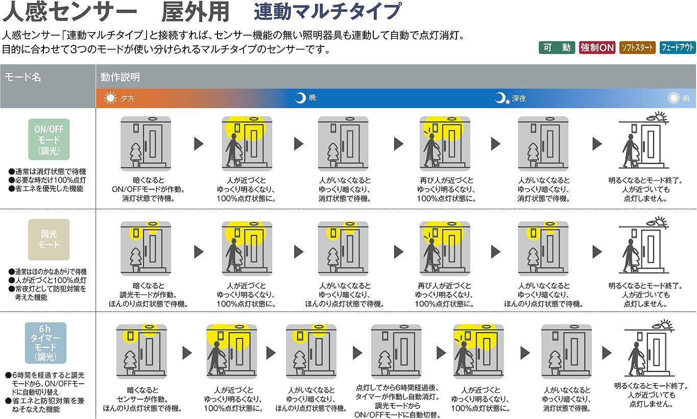 大光電機 人感センサー付ダウンライト(軒下使用可)DDL4496YW 工事必要 3