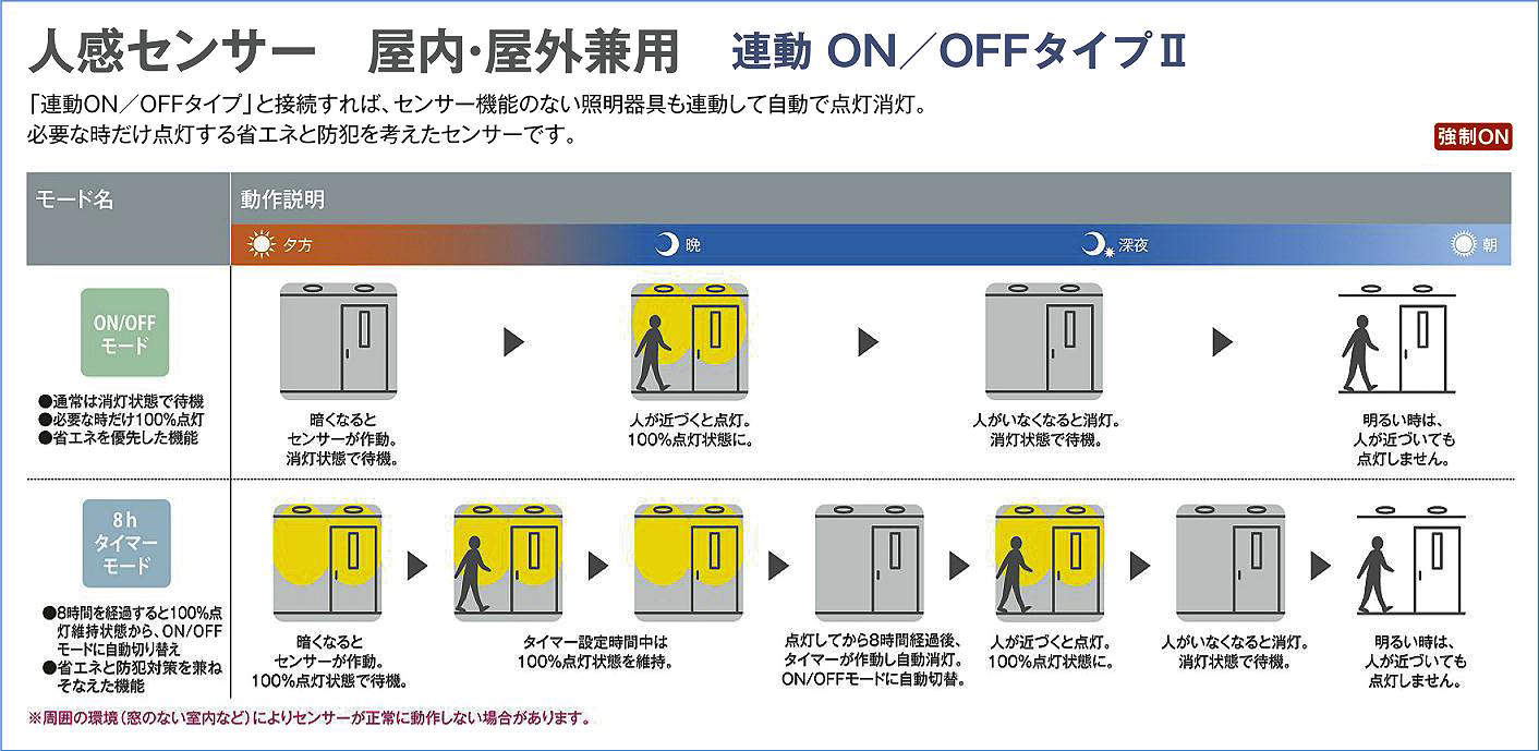 大光電機 人感センサー付ダウンライト(軒下使用可)DDL4497YW 工事必要 3