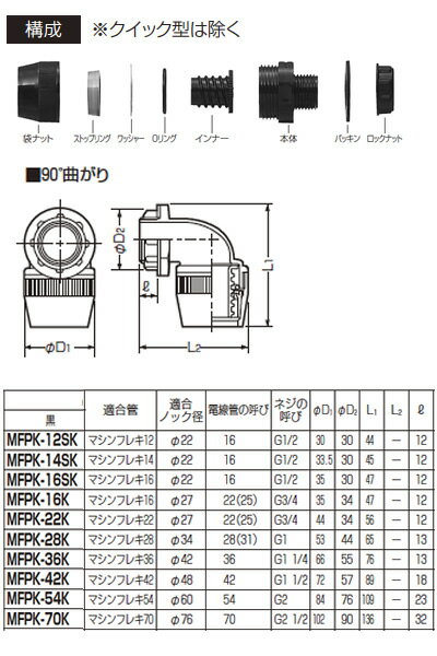 【未来工業】マシンフレキコネクタ(黒)90°曲がりMFPK-54LK