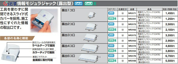 【ポイント20倍】NETGEAR Inc. SFP+ 10GBASE-Tモジュール AXM765-20000S